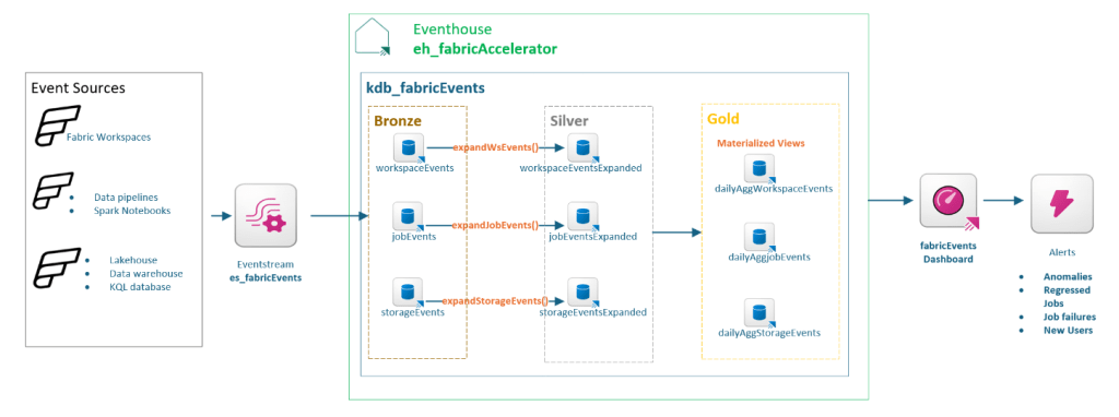 Architecture Diagram